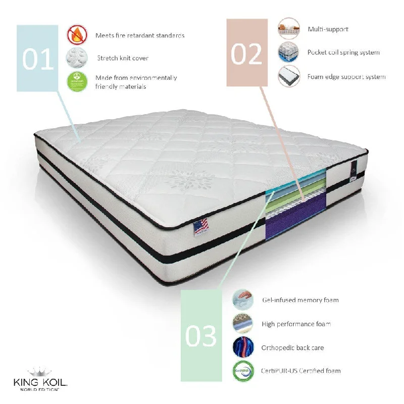 Furniture of America Florence Cal King Tight Top Innerspring Mattress